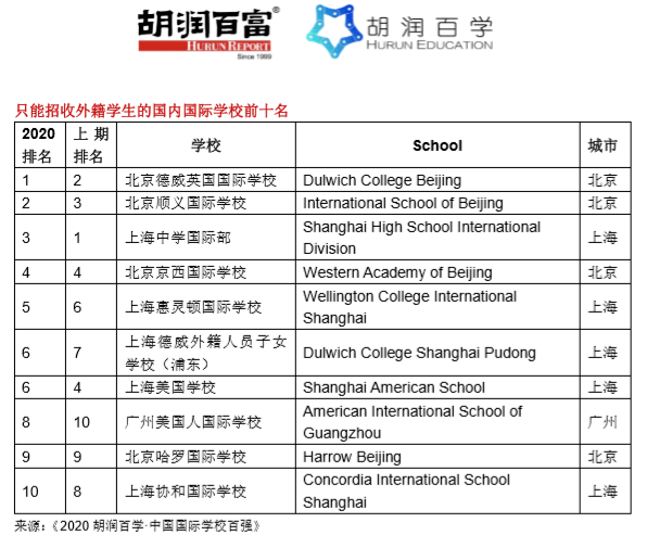 杭州正规侦探公司_上海正规侦探公司排名_杭州侦探公司排名
